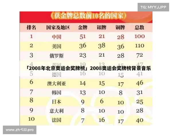 2008年北京奥运会奖牌榜分析：中国强势崛起与全球竞争态势解析